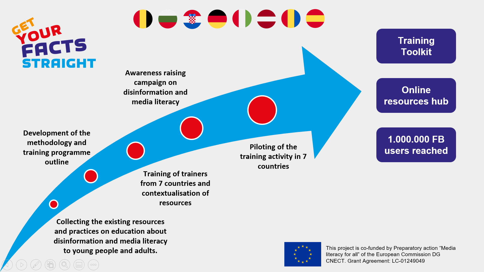 Get Your Facts Straight! project presented at the 18th European Week of Regions and Cities